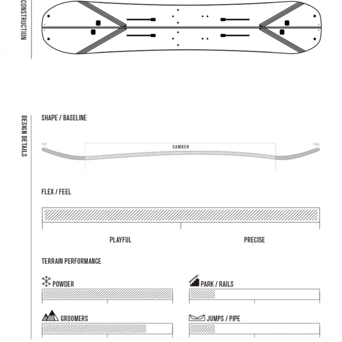 K2 snowboard joy driver 159 split package kit fw 2019 tavola